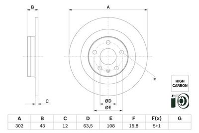 Brake disc
