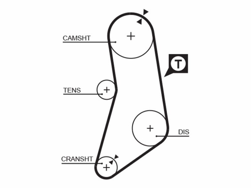 Equipment