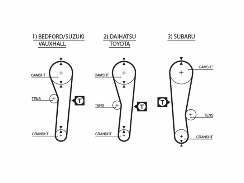 Equipment