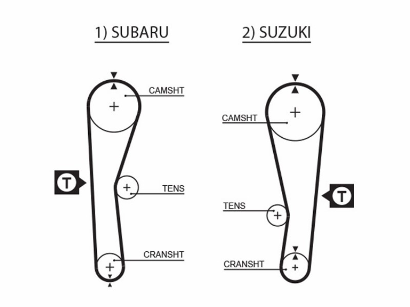Subaru justy I (kad) justy II (jma, ms) Suzuki samurai (sj) swift II 2 volumi /coda spiovente (ea, ma) swift II (ah, aj) swift cabriolet (SF413)