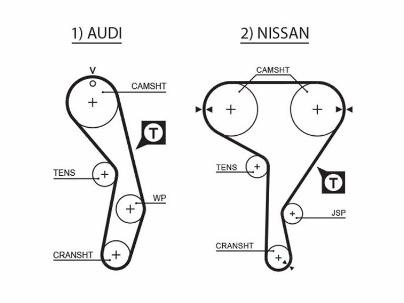 Audi A6 (4A, C4) A6 Avant (4A, C4) Coupé (89, 8B) 80 (8C, B4) 80 Avant (8C, B4) 100 (4A, C4) 100 Avant (4A, C4) 200 SX (S13) bluebird hatchback (T72, T12) sunny II hatchback (N13) sunny II (N13) sunny II Coupé (B12)