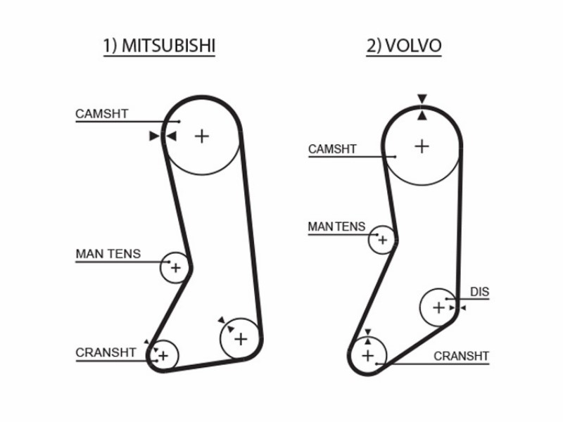 Mitsubishi pajero II (V2_w, V4_w) pajero II fuoristrada aperto (V2_w, V4_w) l 300 autobus (P0_w, P1_w, P2_w) Volvo 240 (P242, P244) 240 kombi (P245) 940 (944) 940 kombi (945) 940 II (944) 940 II station wagon (945)