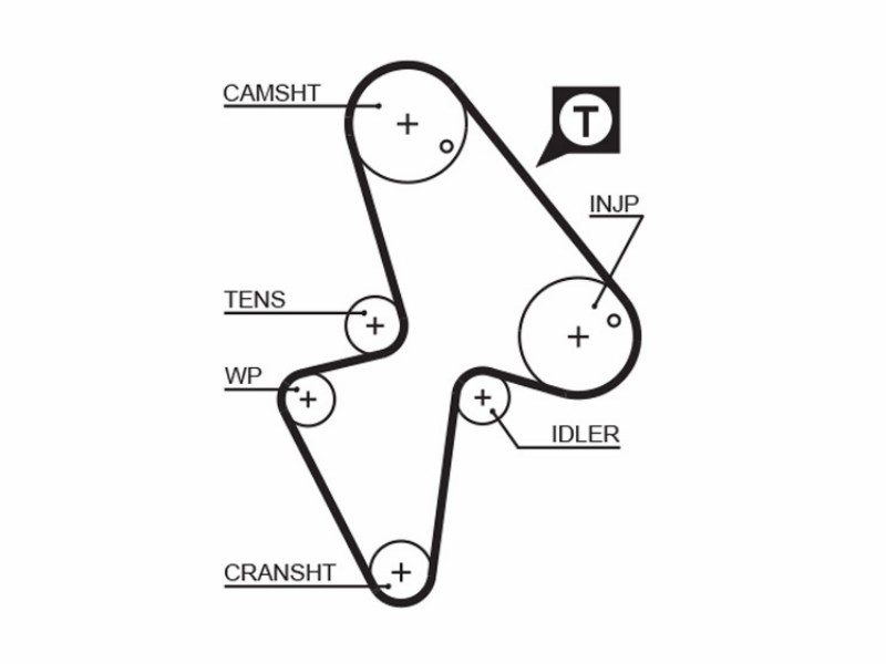 Citroën ax (za-_) saxo (S0, S1) xsara (N1) xsara break (N2) auto (K11) Peugeot 106 I (1A, 1C) 106 II (1) Rover 100 (metro) (xp)