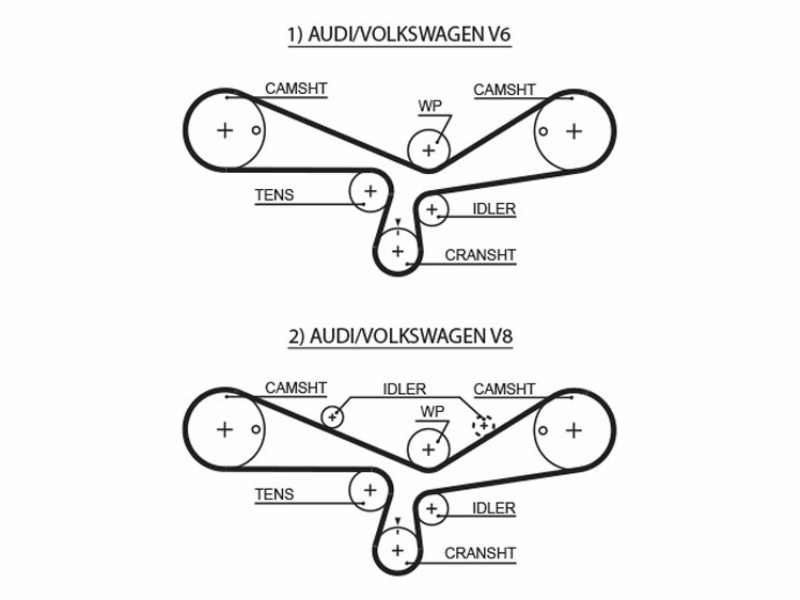 Audi A4 (8D2, B5) A4 Avant (8D5, B5) A4 (8E2, B6) A4 Avant (8E5, B6) A4 cabriolet (8H7, 8HE) A6 (4A, C4) A6 Avant (4A, C4) A6 (4B, C5) A6 Avant (4B, C5) allroad (4BH) A8 (4D2, 4D8) A8 (4E_) Skoda superb (3U4) VW Passat (3B2) passa