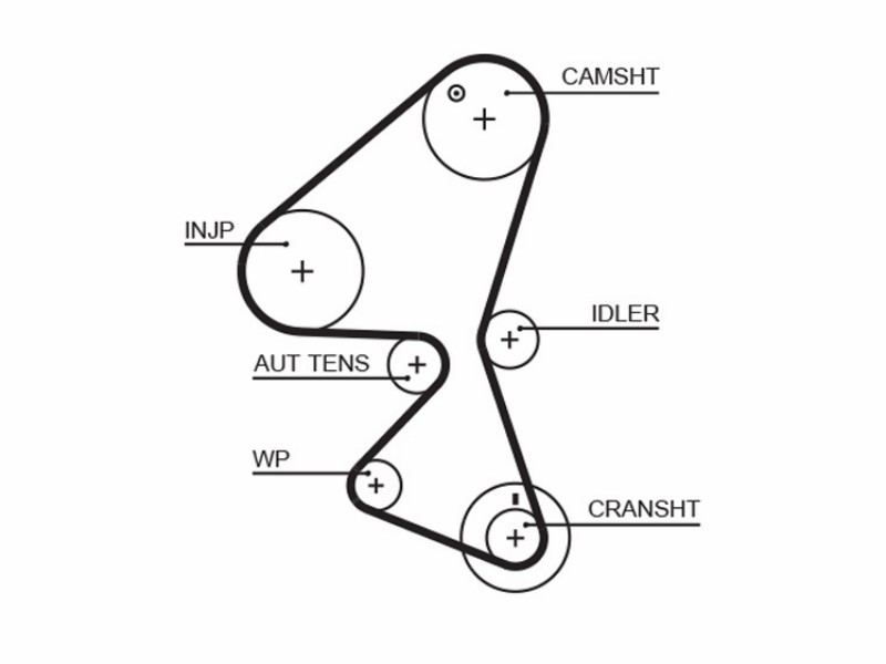 Citroën berlingo (mf) berlingo furgonato (m_) C3 C4 C4 Coupé C4 picasso C4 grand picasso C5 C5 break jumpy jumpy furgonato xsara picasso (N68) Fiat scudo scudo furgonato Ford Fiesta V (jh_, jd_) Focus c-max c-max Focus II Focus II