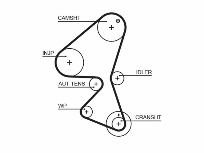 Citroën C1 C2 C3 C3 pluriel xsara (N1) xsara break (N2) xsara Coupé (N0) Ford Fiesta V (jh_, jd_) fusion (ju_) Mazda 2 (B2W) Peugeot 107 206 2 volumi /coda spiovente (2A/c) 206 SW (2E/k) 207 307 (3A/c) 307 break (3E) 1007