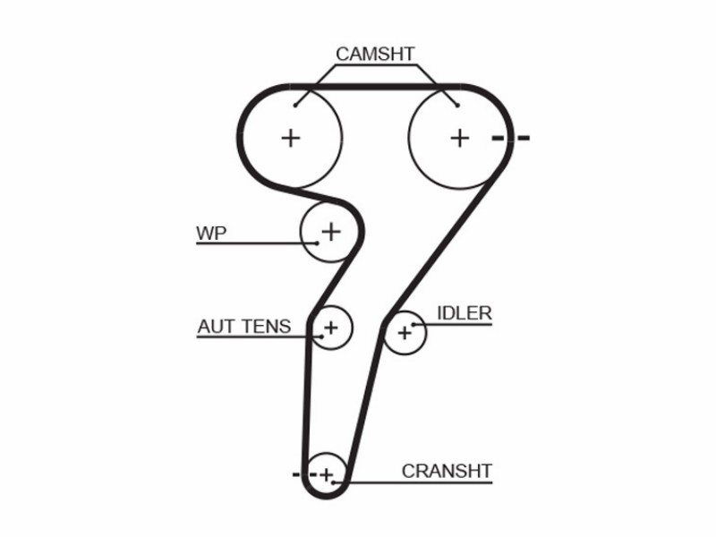 Kit cinghia Alfa 156 - 166 2.0 ts