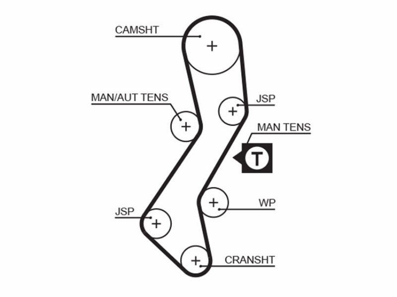 FORD (Europe) Escort 1.8D 1.8D 01/95-08/00