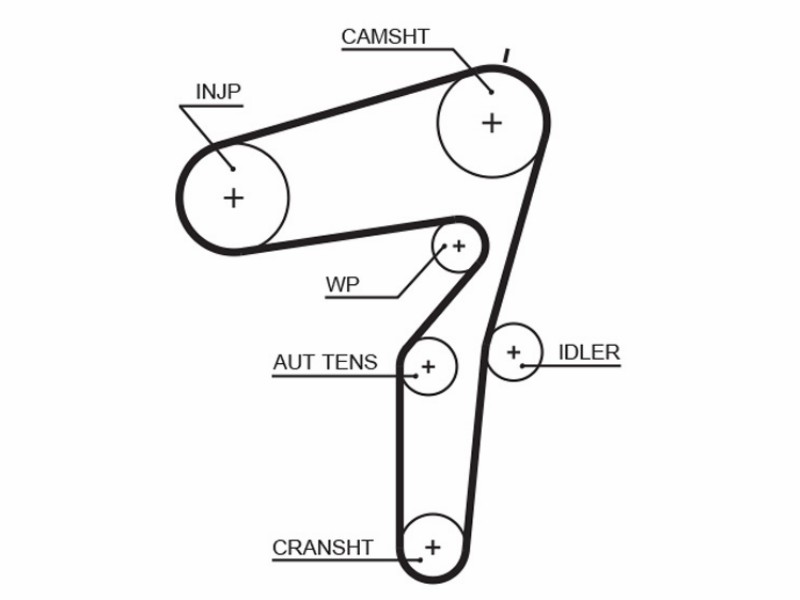 KP35600XS water pump kit gates Alfa Romeo/Fiat