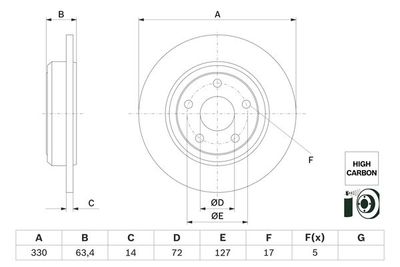 Brake disc