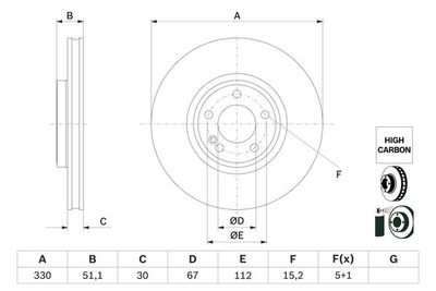 Brake disc