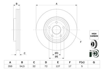 Brake disc