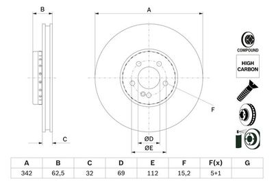 Brake disc