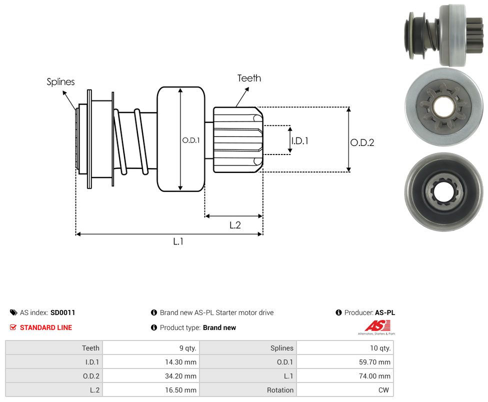 Starter motor pinion