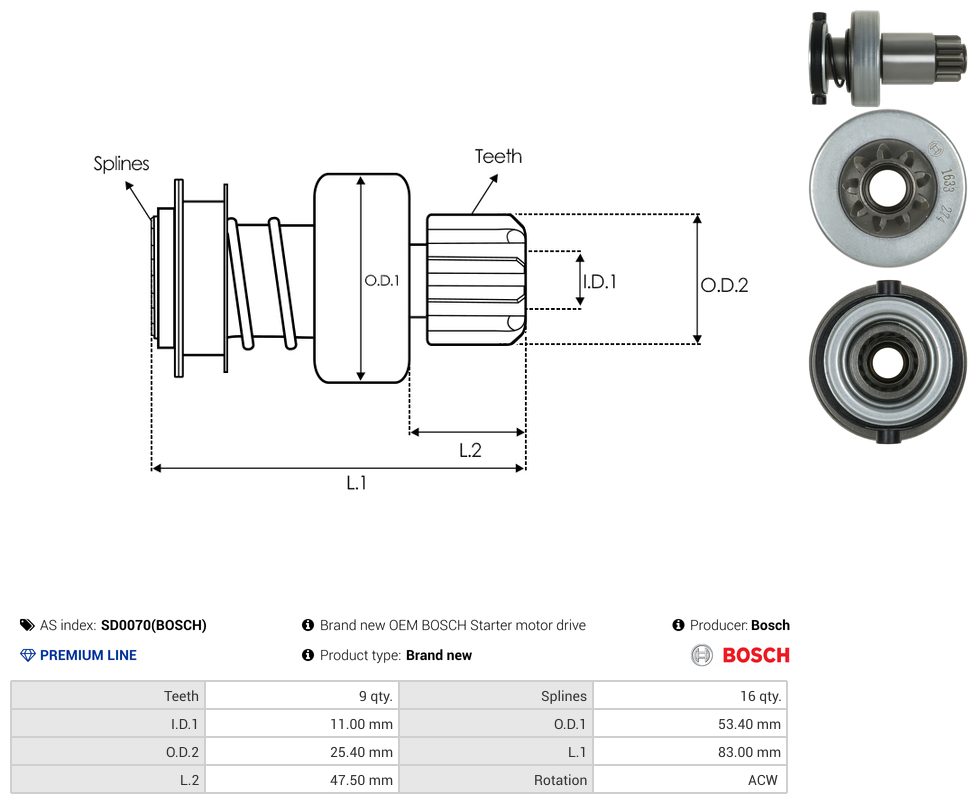 Starter motor pinion