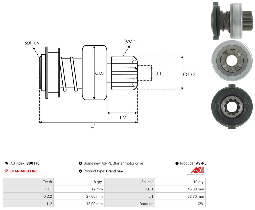 Starter motor pinion