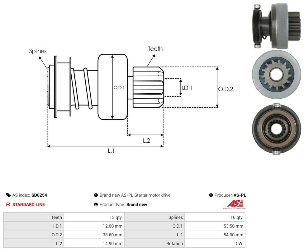 Starter motor pinion