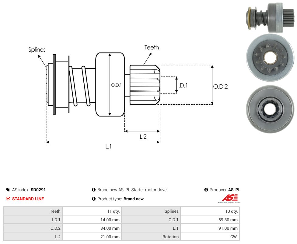 Starter motor pinion